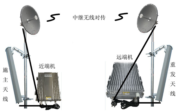 河南智能无线拉远移频中继直放站近端机远端机